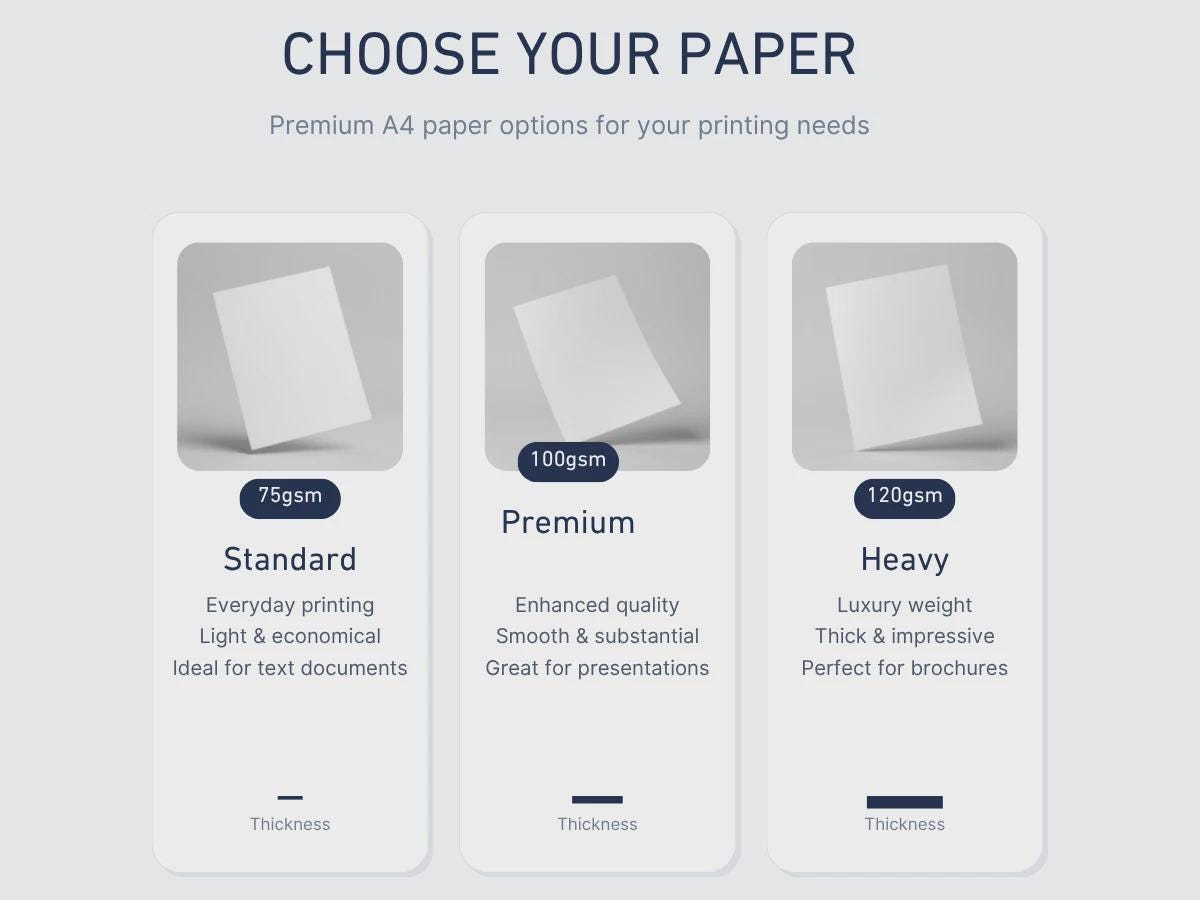 A4 Document Printing Service | Professional Copies (75gsm/120gsm)